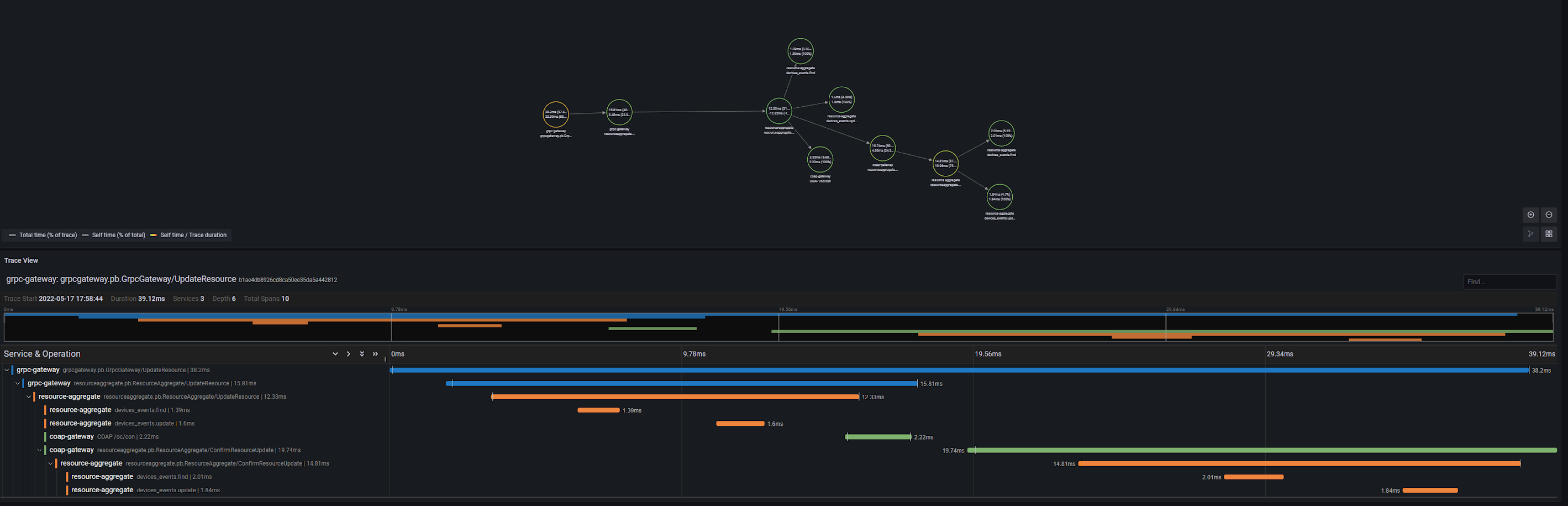 opentelemetry-update-resource